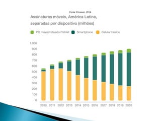 Fonte: Ericsson, 2014. 
 