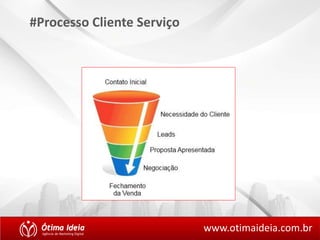 www.otimaideia.com.br 
#Processo Cliente Serviço 
 