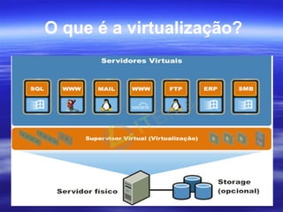 O que é a virtualização? 