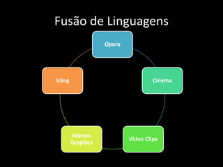 Fusão de Linguagens
Ópera
Cinema
Vídeo Clipe
Motion
Graphics
VJing
 