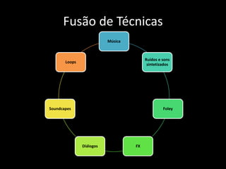 Música
Ruídos e sons
sintetizados
Foley
FXDiálogos
Soundcapes
Loops
Fusão de Técnicas
 