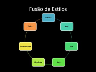 Fusão de Estilos
Clássica
Pop
Jazz
RockEletrônica
Contemporânea
Étnica
 