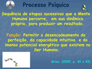 Processo Psíquico
Sequência de etapas sucessivas que a Mente
Humana percorre, em sua dinâmica
própria, para produzir um resultado.
Função: Permitir o desencadeamento da
perfeição, da capacidade intuitiva e do
imenso potencial energético que existem no
Ser Humano.
Grisa, (2009, p. 42 e 43)
 