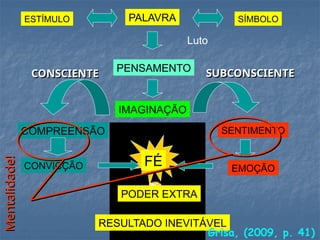 FÉ
PODER EXTRA
RESULTADO INEVITÁVEL
ESTÍMULO PALAVRA SÍMBOLO
PENSAMENTO
IMAGINAÇÃO
COMPREENSÃO SENTIMENTO
CONVICÇÃO EMOÇÃO
CONSCIENTE SUBCONSCIENTE
Mentalidade!
Grisa, (2009, p. 41)
Luto
 