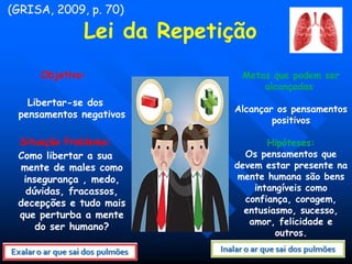 Lei da Repetição
Objetivo:
Libertar-se dos
pensamentos negativos
Situação Problema:
Como libertar a sua
mente de males como
insegurança , medo,
dúvidas, fracassos,
decepções e tudo mais
que perturba a mente
do ser humano?
Metas que podem ser
alcançadas
Alcançar os pensamentos
positivos
Hipóteses:
Os pensamentos que
devem estar presente na
mente humana são bens
intangíveis como
confiança, coragem,
entusiasmo, sucesso,
amor, felicidade e
outros.
(GRISA, 2009, p. 70)
 
