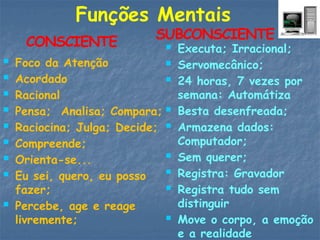  Executa; Irracional;
 Servomecânico;
 24 horas, 7 vezes por
semana: Automátiza
 Besta desenfreada;
 Armazena dados:
Computador;
 Sem querer;
 Registra: Gravador
 Registra tudo sem
distinguir
 Move o corpo, a emoção
e a realidade
 Foco da Atenção
 Acordado
 Racional
 Pensa; Analisa; Compara;
 Raciocina; Julga; Decide;
 Compreende;
 Orienta-se...
 Eu sei, quero, eu posso
fazer;
 Percebe, age e reage
livremente;
Funções Mentais
CONSCIENTE
SUBCONSCIENTE
 