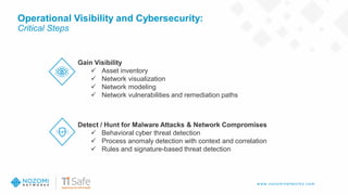 w w w .nozom inetw ork s.com
Operational Visibility and Cybersecurity:
Critical Steps
Gain Visibility
✓ Asset inventory
✓ Network visualization
✓ Network modeling
✓ Network vulnerabilities and remediation paths
Detect / Hunt for Malware Attacks & Network Compromises
✓ Behavioral cyber threat detection
✓ Process anomaly detection with context and correlation
✓ Rules and signature-based threat detection
 