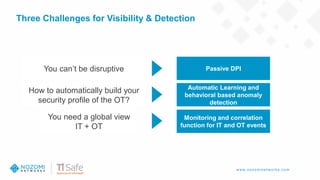 w w w .nozom inetw ork s.com
Three Challenges for Visibility & Detection
You can’t be disruptive
How to automatically build your
security profile of the OT?
You need a global view
IT + OT
Passive DPI
Automatic Learning and
behavioral based anomaly
detection
Monitoring and correlation
function for IT and OT events
 