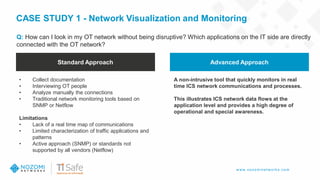 w w w .nozom inetw ork s.com
Q: How can I look in my OT network without being disruptive? Which applications on the IT side are directly
connected with the OT network?
Standard Approach Advanced Approach
A non-intrusive tool that quickly monitors in real
time ICS network communications and processes.
This illustrates ICS network data flows at the
application level and provides a high degree of
operational and special awareness.
• Collect documentation
• Interviewing OT people
• Analyze manually the connections
• Traditional network monitoring tools based on
SNMP or Netflow
Limitations
• Lack of a real time map of communications
• Limited characterization of traffic applications and
patterns
• Active approach (SNMP) or standards not
supported by all vendors (Netflow)
CASE STUDY 1 - Network Visualization and Monitoring
 