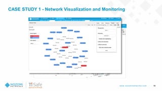 w w w .nozom inetw ork s.com
CASE STUDY 1 - Network Visualization and Monitoring
19
 