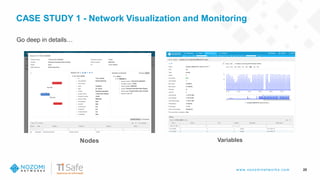 w w w .nozom inetw ork s.com
CASE STUDY 1 - Network Visualization and Monitoring
20
Nodes Variables
Go deep in details…
 