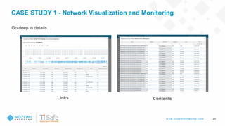 w w w .nozom inetw ork s.com
CASE STUDY 1 - Network Visualization and Monitoring
21
Links Contents
Go deep in details…
 