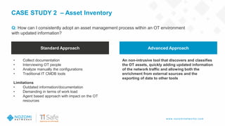 w w w .nozom inetw ork s.com
Q: How can I consistently adopt an asset management process within an OT environment
with updated information?
Standard Approach Advanced Approach
An non-intrusive tool that discovers and classifies
the OT assets, quickly adding updated information
of the network traffic and allowing both the
enrichment from external sources and the
exporting of data to other tools
• Collect documentation
• Interviewing OT people
• Analyze manually the configurations
• Traditional IT CMDB tools
Limitations
• Outdated information/documentation
• Demanding in terms of work load
• Agent based approach with impact on the OT
resources
CASE STUDY 2 – Asset Inventory
 