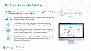w w w .nozom inetw ork s.com
The Nozomi Networks Solution
38
Process NetworksControl Network SCADAguardian
SCADAguardian implements an innovative technology for monitoring
and assessing Industrial Control Systems.
Is an appliance (physical or virtual) that passively connects to the
industrial network non-intrusively
Listens to all traffic within the control and process networks,
analyzing it at all levels of the OSI stack, passively (L1 to L7)
Uses Artificial Intelligence and Machine Learning techniques to
create detailed behavior profiles for every device according to the
process state to quickly detect critical state conditions
Provides best-in-class network visualization, asset management,
ICS anomaly intrusion, vulnerability assessment, as well as
dashboards and reporting
 
