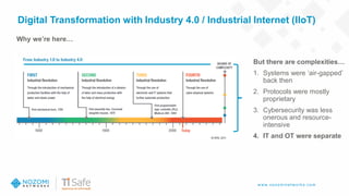 w w w .nozom inetw ork s.com
Digital Transformation with Industry 4.0 / Industrial Internet (IIoT)
But there are complexities…
1. Systems were ‘air-gapped’
back then
2. Protocols were mostly
proprietary
3. Cybersecurity was less
onerous and resource-
intensive
4. IT and OT were separate
Why we’re here…
 