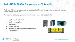w w w .nozom inetw ork s.com
Typical ICS / SCADA Components are Vulnerable
PLCs and RTUs are low computational computers built for controlling physical components such as
valves, pumps, motors, etc.
They communicate via proprietary protocols that are prone to tailored attacks
• Lack of authentication
• Lack of encryption
• Backdoors
• Buffer overflow
• Tailored attacks for controlling physical
components
 