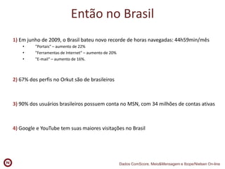 Social Media Marketing