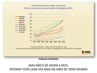 PÚBLICO ATINGIDOMAS NÃO É SÓ JOVEM E RICO.INTERNET ESTÁ CADA VEZ MAIS NA MÃO DE TODO MUNDO