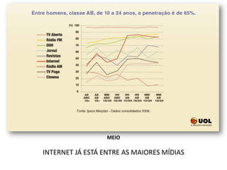 MEIOINTERNET JÁ ESTÁ ENTRE AS MAIORES MÍDIAS