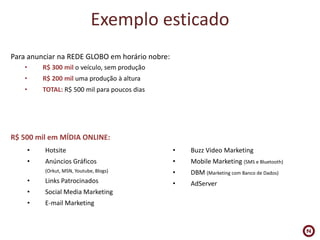 ExemploesticadoPara anunciarna REDE GLOBO emhorárionobre:R$ 300 mil o veículo, semprodução