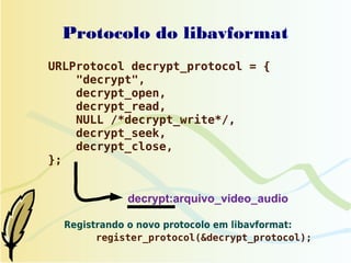 Protocolo do libavformat
URLProtocol decrypt_protocol = {
    "decrypt",
    decrypt_open,
    decrypt_read,
    NULL /*decrypt_write*/,
    decrypt_seek,
    decrypt_close,
};


             decrypt:arquivo_video_audio

  Registrando o novo protocolo em libavformat:
        register_protocol(&decrypt_protocol);
 