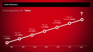 Anos Anteriores...


Cronograma do “inho”
                                                                                        ?
                                                                            Faz um
                                                                        facebookzinho
                                                            Faz um
                                                           perﬁlzinho
                                               Faz um
                                              viralzinho
                                  Faz um
                                 sitezinho
                 Faz um
                 folhetinho
Faz um
loginho



          1995            1997         2004        2007        2010          2011       2012
 