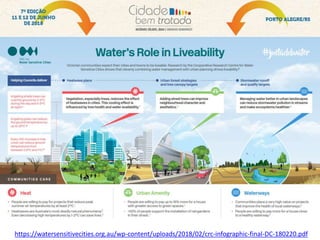 https://watersensitivecities.org.au/wp-content/uploads/2018/02/crc-infographic-final-DC-180220.pdf
 