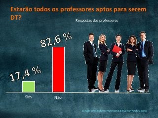 Estudo	realizado	numa	escola	do	Conselho	de	Loures	
Estarão	todos	os	professores	aptos	para	serem	
DT?	 Respostas	dos	professores	
Sim	 Não	
 