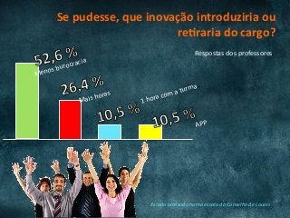 Se	pudesse,	que	inovação	introduziria	ou	
reUraria	do	cargo?	
Estudo	realizado	numa	escola	do	Conselho	de	Loures	
Respostas	dos	professores	
Menos	burocracia	
Mais	horas	
1	hora	com	a	turma	
APP		
 