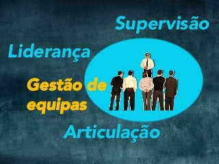 Liderança
Supervisão
Articulação
Gestão de
equipas
 