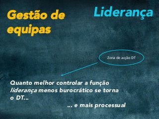 LiderançaGestão de
equipas
Zona	de	acção	DT	
Quanto melhor controlar a função
liderança menos burocrático se torna
o DT...
... e mais processual
 
