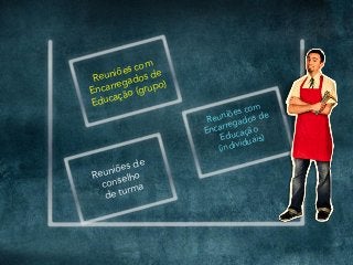 Reuniões de
conselho
de turma
Reuniões com
Encarregados de
Educação (grupo)
Reuniões com
Encarregados de
Educação
(individuais)
	
 