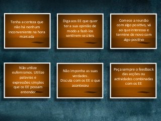 Tenha	a	certeza	que	
não	há	nenhum	
inconveniente	na	hora	
marcada	
Diga	aos	EE	que	quer		
ter	a	sua	opinião	de	
modo	a	fazê-los		
senCrem-se	úteis	
Comece	a	reunião	
com	algo	posiCvo,	vá	
ao	que	interessa	e	
termine	de	novo	com	
algo	posiCvo	
Não	uClize	
eufemismos.	UClize	
palavras	e	
expressões	simples	
que	os	EE	possam	
entender	
Não	imponha	as	suas	
verdades.		
Discuta	com	os	EE	o	que	
aconteceu	
Peça	sempre	o	feedback	
das	acções	ou	
acCvidades	combinadas	
com	os	EE	
 