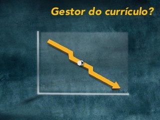 Gestor do currículo?
 