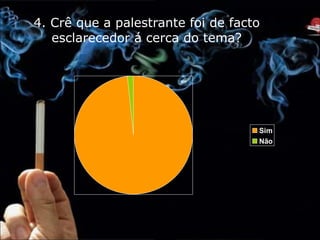 4. Crê que a palestrante foi de facto esclarecedor á cerca do tema? 