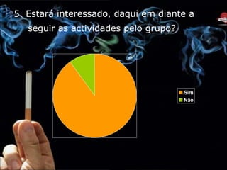 5. Estará interessado, daqui em diante a seguir as actividades pelo grupo?   