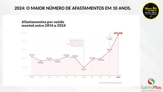 2024: O MAIOR NÚMERO DE AFASTAMENTOS EM 10 ANOS.
 