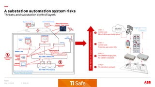 —
A substation automation system risks
May 14, 2018 Slide 13
Threats and substation control layers
 