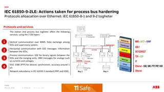—
Protocols alloacation over Ethernet: IEC 61850-8-1 and 9-2 togheter
IEC 61850-9-2LE: Actions taken for process bus hardening
May 14, 2018 Sources: ABBSlide 16
The station and process bus togheter offers the following
services. using the 7 OSI layers:
Vertical communication over MMS: Data exchange among
IEDs and supervisory system;
Horizontal communication with GSE messages: Information
between the IEDs;
Process communication: GSE for binary signals between the
IEDs and the merging units, SMV messages for analogs such
as currents and voltages;
IEEE 1588 (PTP) for devices synchronism, accuracy around 1
µs;
Network redundancy in IEC 62439-3 standard (PRP and HSR).
Protocols and services
1
2
3
GOOSE
SV,
GOOSE
Bay 1
Process
bus
Station bus
Merging
Unit
Prot &
Ctrl
Devices
Station
Computer
Gateway
Bay n
SAM600SAM600
4
 