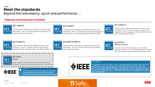 —
Beyond the redundancy, synch and performance …
Meet the standards
May 14, 2018 Slide 3
Features and resources included
 
