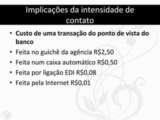 Implicações da intensidade de
               contato
• Custo de uma transação do ponto de vista do
  banco
• Feita no guichê da agência R$2,50
• Feita num caixa automático R$0,50
• Feita por ligação EDI R$0,08
• Feita pela Internet R$0,01
 