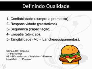 Definindo Qualidade

1- Confiabilidade (cumpre a promessa).
2- Responsividade (prestativos).
3- Segurança (capacitação).
4- Empatia (atenção).
5- Tangibilidade (Mc = Lanche/equipamentos).


Comprador Fantasma
1/4 Insatisfeitos
95 % Não reclamam - Satisfeito = 3 Pessoas
Insatisfeito . 11 Pessoas
 