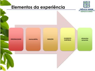Como podemos criar experiências
Nuevas alternativas
O Turismo hoje precisa ser uma experiência
Para criar uma experiência ...