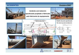 ACIDENTES                                                                 Outubro/2007

                         Acidente com balancim
                    aparafusado projetado e fabricado
                     pelo fabricante do equipamento


                                                                      Detalhe da junta aparafusada
                                                                      No meio do vão do balancim




            36ton       15,5ton 19ton
                        15,5ton               19ton 15,5ton
                                                    15,5ton   36ton



                               Condição do Acidente
                               Condiç
 