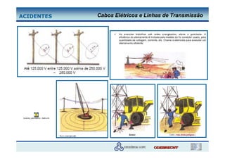 ACIDENTES                              Cabos Elétricos e Linhas de Transmissão




 Acidente_cabo eletrico - Atalho.lnk
 