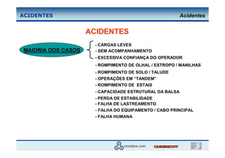 ACIDENTES                                                Acidentes


                    ACIDENTES
                      - CARGAS LEVES
MAIORIA DOS CASOS     - SEM ACOMPANHAMENTO
                      - EXCESSIVA CONFIANÇA DO OPERADOR
                      - ROMPIMENTO DE OLHAL / ESTROPO / MANILHAS
                      - ROMPIMENTO DE SOLO / TALUDE
                      - OPERAÇÕES EM “TANDEM”
                      - ROMPIMENTO DE ESTAIS
                      - CAPACIDADE ESTRUTURAL DA BALSA
                      - PERDA DE ESTABILIDADE
                      - FALHA DE LASTREAMENTO
                      -   FALHA DO EQUIPAMENTO / CABO PRINCIPAL
                      - FALHA HUMANA
 
