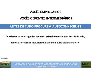 DINIZ, 2005
VOCÊS EMPRESÁRIOS
VOCÊS GERENTES INTERMEDIÁRIOS
ANTES DE TUDO PROCUREM AUTOCONHECER-SE
“Conhecer-se bem significa conhecer primeiramente nossa missão de vida,
nossos valores mais importantes e também nossa visão de futuro.”
 