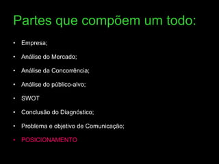 Partes que compõem um todo: Empresa; Análise do Mercado; Análise da Concorrência; Análise do público-alvo; SWOT Conclusão do Diagnóstico; Problema e objetivo de Comunicação; POSICIONAMENTO 