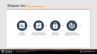 © 2007-2018 – TI Safe Segurança da Informação
Todos os direitos reservados www.tisafe.com
Etapas do
Análise
de Riscos
Plano de Segurança
Cibernética Industrial
Soluções
de Proteção
Monitoramento e
Inteligência Industrial
 