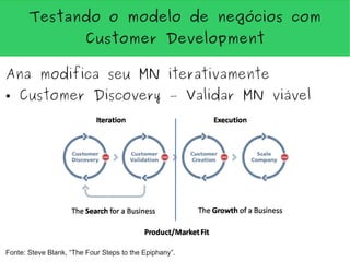 Testando o modelo de negócios com
                        Customer Development

Ana modifica seu MN iterativamente
●   Customer Discovery – Validar MN viável




Fonte: Steve Blank, “The Four Steps to the Epiphany”.
 